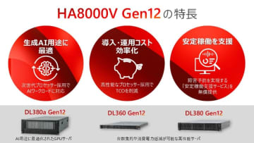 日立ヴァンタラ、高性能GPU搭載モデルなどサーバー「HA8000V Gen12」新製品を発表