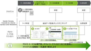 デロイト トーマツ、改正リース会計基準に対応する財務・経理部向けサービスを提供