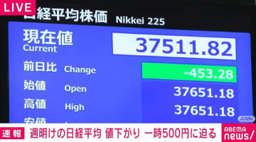 週明けの日経平均 値下がり 一時500円に迫る