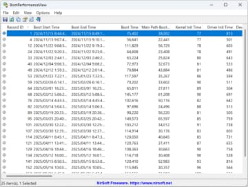 PCの起動にかかった時間を丸裸にするフリーソフト「BootPerformanceView」／カーネル、ドライバー、デバイス……それぞれの初期化にかかった時間を詳細に【レビュー】