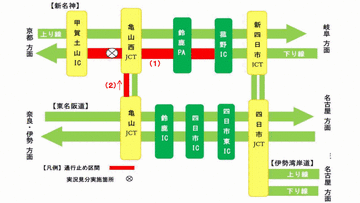 【新名神】三重/滋賀県境区間で交通事故実況見分 一部通行止め解除（4日15:45現在）
