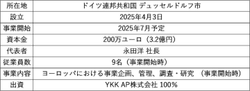 YKK APがヨーロッパ市場進出へ