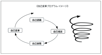 特別企画『小規模経営者向け「経営理念策定」ノート』開発・販売