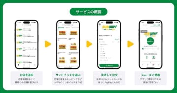 サブウェイ／モバイルオーダーを全国110店舗で導入