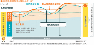 FWD生命、「ふえる」期待と「へらさない」安心感を円建でかなえられる『FWD円建一時払変額年金』を発売