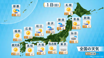 天気はゆっくり持ち直す　気温は地域差が大