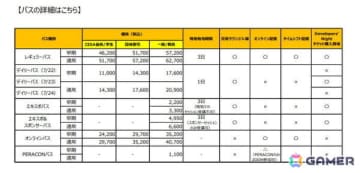 CEDEC2025のセッション情報、タイムテーブルが公開！受講登録の受付もスタート
