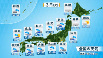 きょう(火)の天気　雨雲通過中　西日本は午前中が雨のピーク　関東は一日雨で気温上がらず　昼間も肌寒い