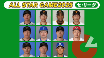 【球宴第9回中間発表】森下翔太が両リーグ最速で30万票を突破！　佐藤輝明も27万票で三塁部門で独走