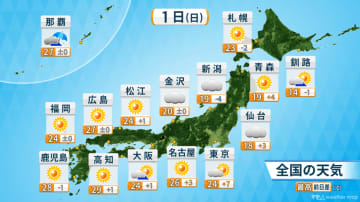 水の月スタート　短い晴れ間を有効活用しましょう