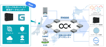 BBIX、グローバルネットコアの「新潟データセンター」にネットワークサービス「OCX」の接続拠点を開設