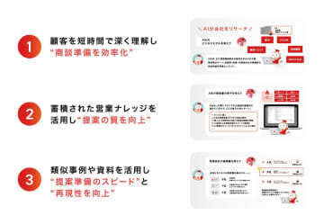 ハンモックの営業支援クラウド「ホットプロファイル」、AIアシスタント機能で営業担当の提案準備などを支援