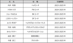 2024-25シーズン　退団スタッフのお知らせ