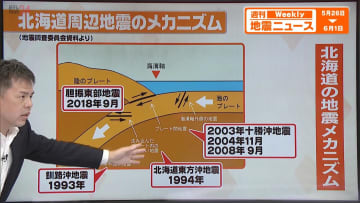 【解説】北海道で震度4の地震多発、プレート境界の千島海溝沿いでは将来“巨大地震発生の可能性も”