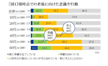 『セイコー時間白書2025』2025年問題到来。人生100年長寿化時代の時間の捉え方を調査 多様な実態が明らかに