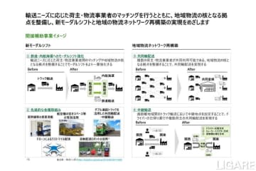 国交省、地域連携モーダルシフト等促進事業」の公募説明会資料公開