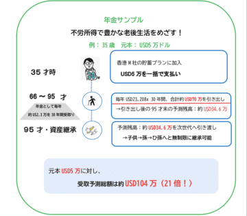 老後の資金、いくらあれば安心ですか？