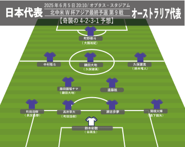 【サッカー日本代表】豪州戦、奇襲の4バック布陣予想。W杯本番を想定、「左SB町田浩樹」はテストしたい