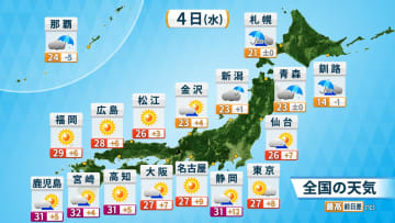 4日(水)の天気　関東から西は晴れ間戻って気温急上昇　熱中症注意　北日本や沖縄は雨や雷雨の所も