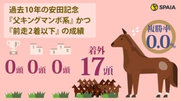 【安田記念】マイル王ソウルラッシュ、新星候補シックスペンスも消し！　ハイブリッド式消去法