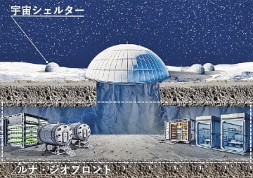 安藤ハザマ／宇宙開発で新構想、月に宇宙シェルターとジオフロントを建設