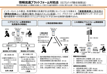 総務省、ドワンゴら4社を情プラ法の「大規模プラットフォーム事業者」に追加指定、削除対応の迅速化など求める　Pinterest、Amebaブログ、爆サイ.com、ニコニコが対象