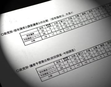自民党の内部資料“ダダ漏れ”のナゼ…参院選&都議選「怪データ」同時流出の裏側