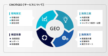 CINC、生成AI時代に最適化した「GEO（LLMO・AEO）コンサルティングサービス」を提供