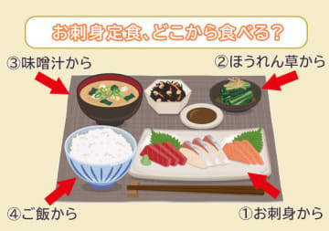 【心理テスト】お刺身定食、どれから食べる？答えでわかるあなたの「小さなこと気にしすぎ度」