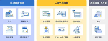 マネーフォワード、「マネーフォワード クラウド」を1名で利用する法人向けに新プランを提供