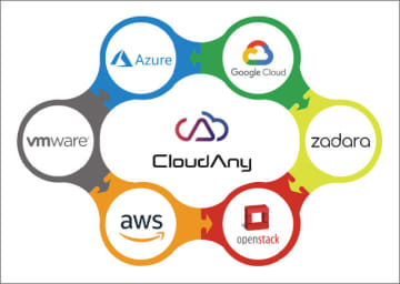 ブロードバンドタワー、米Arrosoftの環境移行・DRツール「CloudAny」を国内で販売