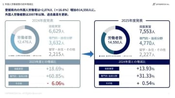 愛媛県で外国人財と地域共生を目指す「JAPANNESIA HOUSE UMI」が対象者を拡大、参加企業・団体の一般募集を開始