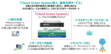 TISとQuality Cloud、プライベートクラウド基盤の構築／運用を支援する「Cloud Green System導入・運用支援サービス」を提供