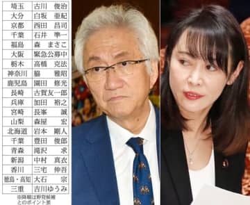 参院選“内部調査”で見る石破自民「落選危機」27選挙区リスト 炎上議員、大臣経験者…“難あり”人物ゾロゾロ