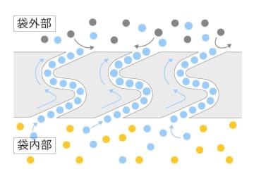 ドトールコーヒー　環境配慮型パッケージ導入で脱プラを推進