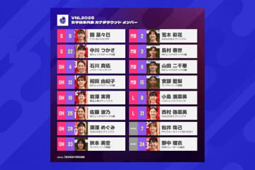 ネーションズリーグ第1週に向けた女子日本代表メンバーが決定！ リベロの岩澤実育がアウトサイドヒッター登録に