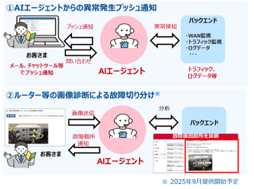 企業向けネットワーク＆セキュリティサービスの「Prime ConnectONE(R)」運用負荷を軽減するAI機能の提供を開始　～NTTPC独自のAIエージェントが故障対応や監視を支援～