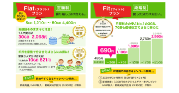 エキサイトモバイル、値下げなどリニューアル　「BB.excite」のリニューアルにあわせて