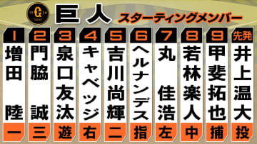【巨人スタメン】井上温大が今季4勝目へ先発　ヘルナンデスがDH起用　3試合ぶりスタメン甲斐は9番に