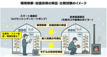 農業AI「e-kakashi」でウクライナの持続可能な施設園芸モデル構築へ