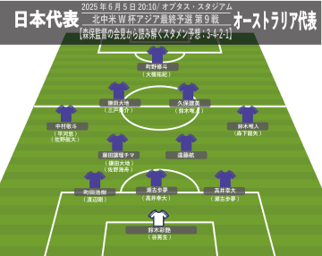 【サッカー日本代表】豪州戦、スタメン予想。森保監督の会見から読み解く…複数人抜擢、ボランチは鎌田大地、それとも藤田譲瑠チマ先発も!?