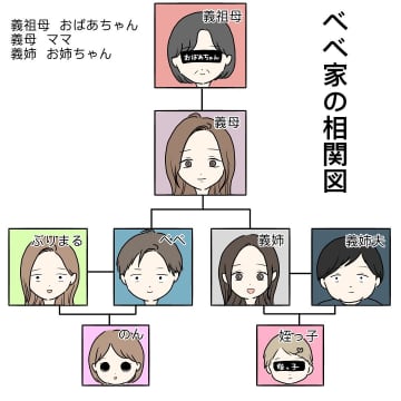 【漫画】義母、義姉夫に堪忍袋の緒が切れる「もうあいつ無理」【義姉夫に義母がキレた結果 Vol.1】