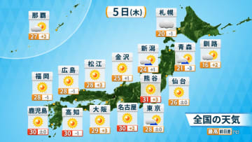 晴れて気温上昇　関東から西で真夏日も　暑さ対策を　あす(金)はさらに気温高く