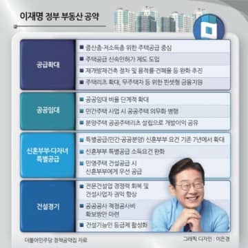 韓国新政権、住宅価格抑制策を「懲罰的課税より供給拡大で安定へ」