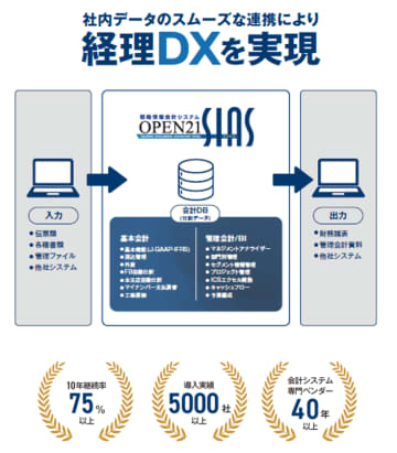 ICSパートナーズ「バックオフィスDXPO 名古屋 '25」に6/10～6/11の2日間出展！　～会計データから経営分析まで一気通貫の経営管理ソリューションを紹介～