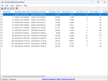 OSのシャットダウン履歴やその詳細を調査できる無料アプリ「ShutdownPerformanceView」／「BootPerformanceView」の対となるアプリ【レビュー】