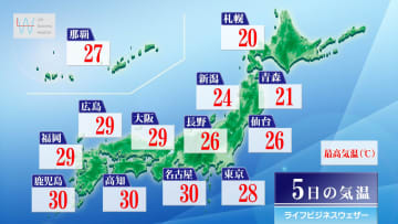 今日5日・明日6日の天気予報　広く晴れて雨のシーズン前の貴重な日差しに！東北～九州は内陸部や日本海側中心に30度超え