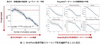 材料研究の新展開：大規模計算データベースと実験データをつなぐスケーリング則を発見