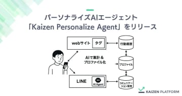 Kaizen Platform、WebとLINEの体験をつなぐパーソナライズAIエージェントを開始