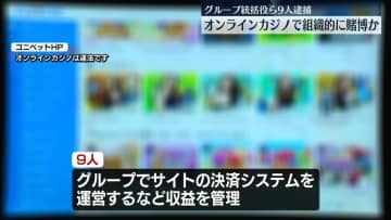 【速報】オンラインカジノの収益管理し客に約26億円賭けさせた組織的賭博疑い　グループ統括役の男ら9人逮捕　サイトは著名人も利用か　神奈川県警